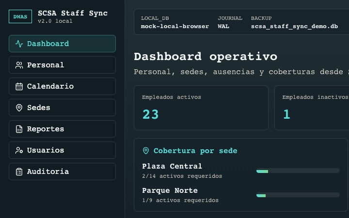 Panel operativo de SCSA Staff Sync